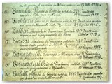 Municipio di Rosignano, provincia di Pisa, morti a causa della guerra, pagina 2 di 16.