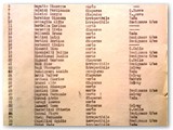 Elenco nominativo morti in guerra, dispersi, irreperibili del Comune di Rosignano M.mo (pagina 1 di 3).